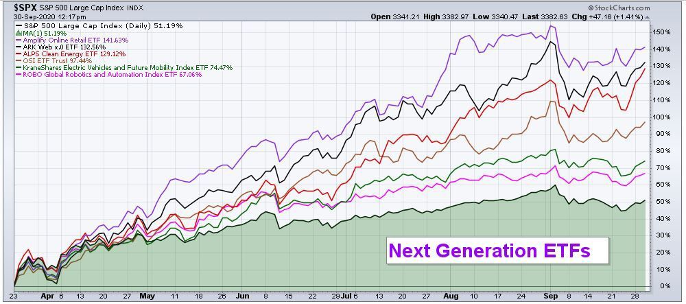 EOM NextGen ETFs II Column.JPG